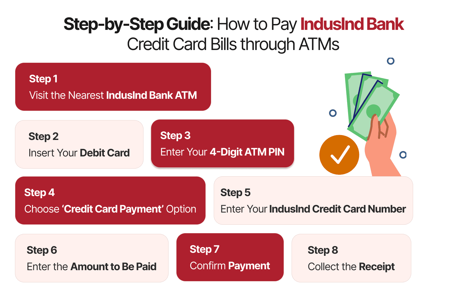 Step-by-Step Guide: How to Pay IndusInd Bank Credit Card Bills through ATMs